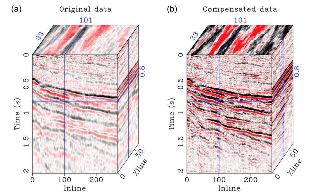 **a)** Original attenuated data. **b)** The compensated data using our proposed $L_{1−2}$ minimization.